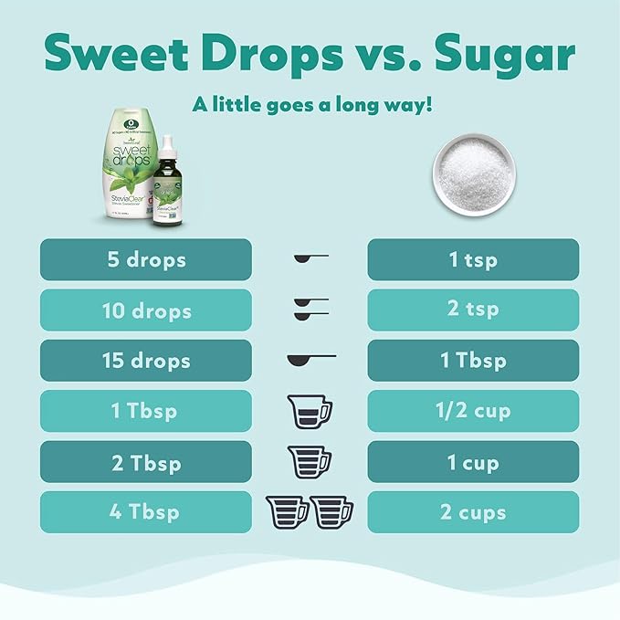 SweetLeaf SteviaClear Sweet Drops - Stevia Liquid Drops Sweetener Pure Stevia Drops with No Bitter AftertasteLiquid Sugar Alternative Zero Calorie Keto Food Non-GMO SweetLeaf Stevia4 Fl Oz (Pack