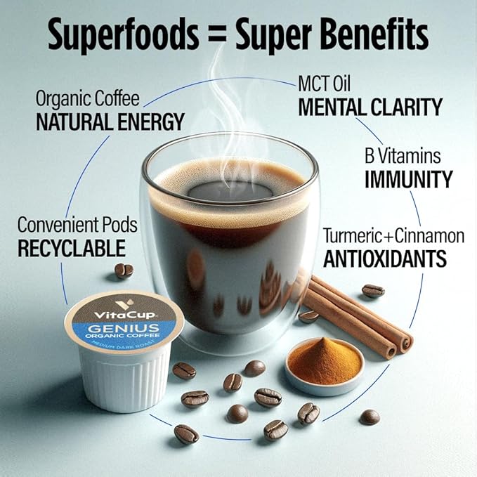 VitaCup Coffee Pod Beauty &amp Genius 32ct. Bundle Vitamin infused Single Serve Pods Compatible with K-Cup Brewers Including Keurig 2.0