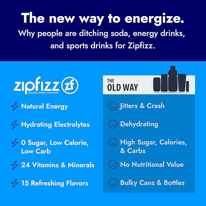 Zipfizz Daily Energy Drink Powder Coconut Lime 20 Pack | 3-in-1 Sustained Energy Rapid Hydration and Essential Vitamins | Sugar-Free | Electrolyte Powder | Contains Vitamin B-12 &amp Antioxidants