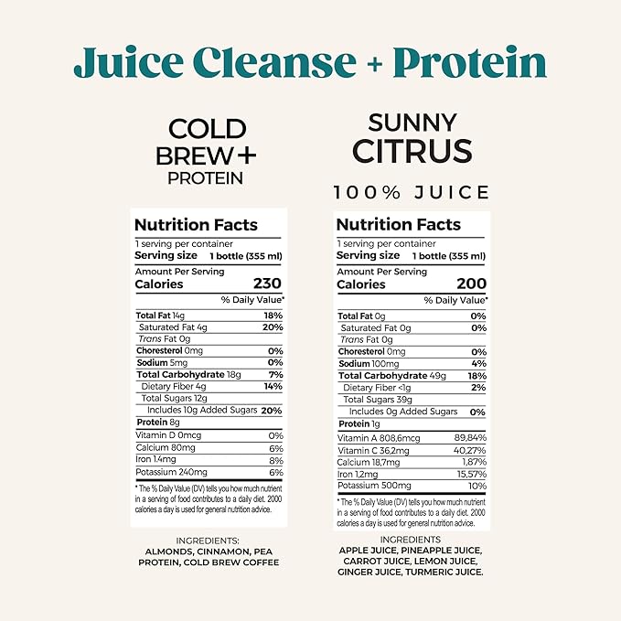 PUR Cold-Pressed Juice – 7-Day Powerhouse Juice Cleanse + Protein – Supports Fullness While Cleansing – Greens Choco and Cold Brew with Plant-Based Protein plus Sunny Citrus and Raw Red – 42 Bottles