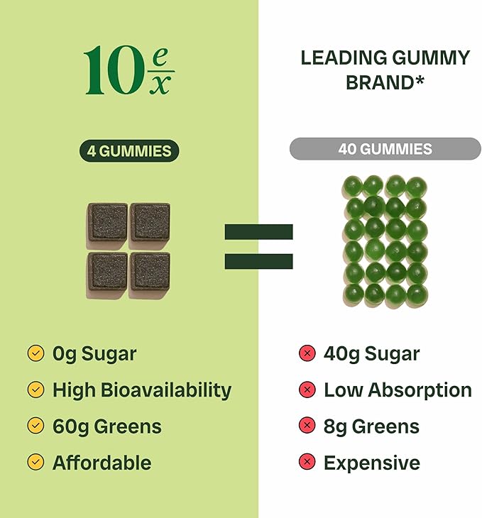 10ex Supergreens Gummies w/Probiotics. 40 Superfoods &amp Super Greens. 10x More Nutrients. Multivitamins &amp Antioxidants from Whole Foods. Healthy Snacks for Adults. Keto Low Carb Low Calorie S