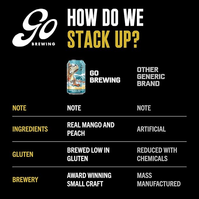 Go Brewing - Sunshine State Tropical IPA - Non-Alcoholic Craft Beer - Small Batch Low-Calorie Brew - Mango and Peach Flavor Profile - Bold and Smooth Finish - Ideal for Any Occasion (12 Oz 12 Cans)
