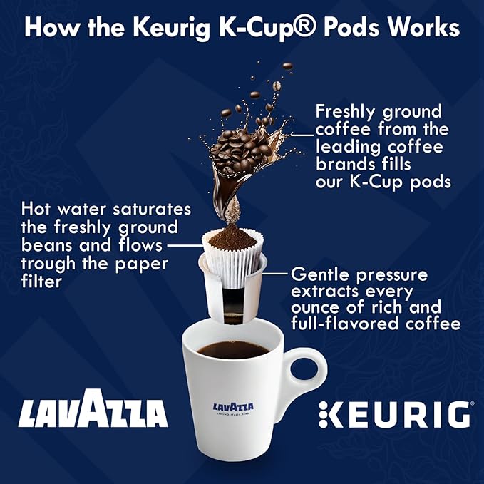 Lavazza K-Cups Variety Pack - Espresso-Italiano-Classico Medium Roast Espresso Pods Intense Flavor with Dried Fruit Notes Keurig Compatible - 24 each
