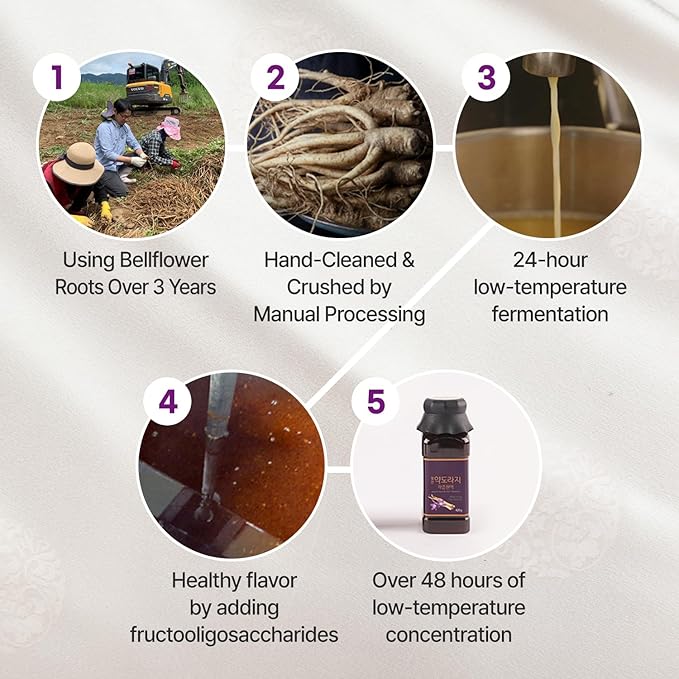 Korean Bellflower Root Extract (Doraji) Concentrate – Natural Plant-Based Concentrate for Throat Support 420g