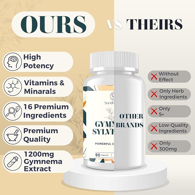 16 in 1 Blxxd Sugr Effective Gymnema Sylvestre Supplement 2100MG | with Berberine Cinnamon Bitter Melon | Vitamins Magnesium &amp Chromium | 2Pack