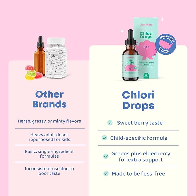 JoySpring Liquid Chlorophyll Drops for Kids | Super Greens for Kids Infused with Elderberry &amp Chlorophyll for Bad Breath |Sugar Free Body Deodorizing Supplement |Berry Flavor| 30 Servings