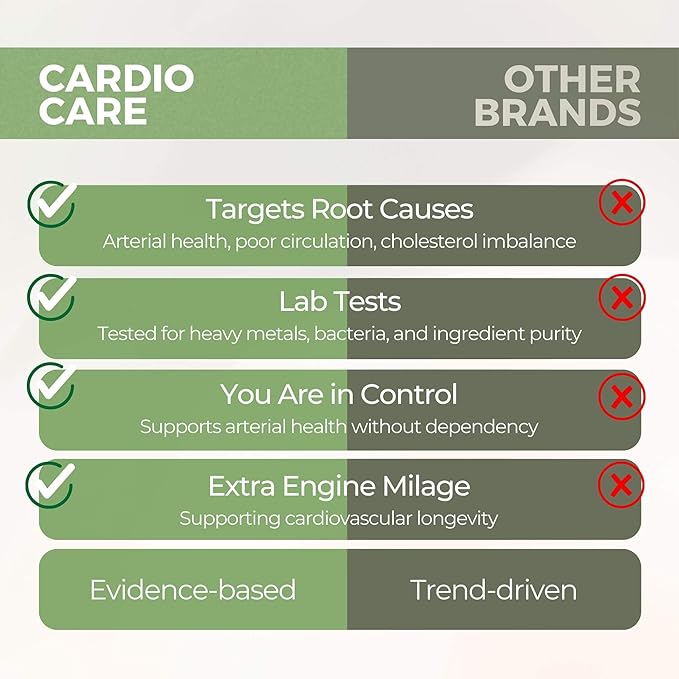 Artery Plaque Removal Formula | 4-Element All-Natural Supplement to Support Blood Pressure Healthy Cholesterol and Heart Rhythm | 90 Easy-to-Swallow Capsules | by Sana Herbal