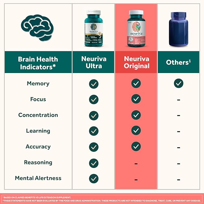 NEURIVA Original Brain Supplement for Memory Focus &amp Concentration + Learning &amp Accuracy with Clinically Tested Nootropics Phosphatidylserine and Neurofactor Strawberry Flavor 50 Gummies