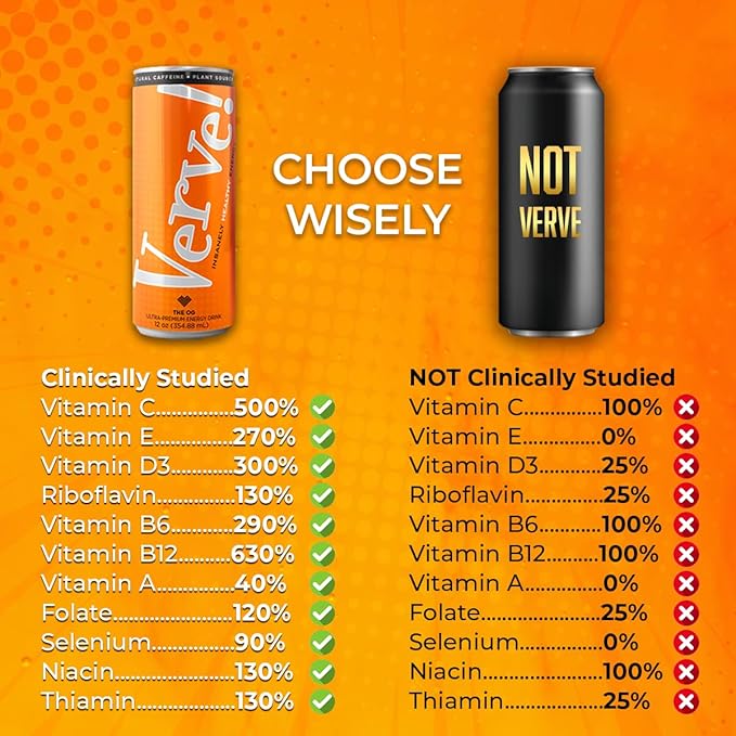BodePRO Verve Original Energy Drink | Natural Caffeine from Coffee Beans | Packed with Vitamin B12 Vitamin C A B E and Minerals | Antioxidant-Rich | Tropical Flavor | 12oz | Healthy Energy Drink
