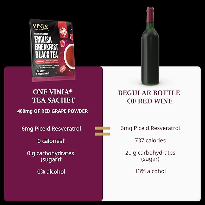 VINIA English Breakfast Black Tea Bags Made with Organic Tea Infused with Piceid Resveratrol for Heart Health Nitric Oxide Physical Energy Alertness Blood Flow Keto Kosher NON-GMO. 30 Ct