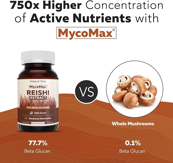 Organic Reishi Mushroom Capsules Extract - 70% Beta Glucans - Highest Active Nutrient Levels Max Potency US Grown + Ultrasonic Extraction - Energy Immunity Sleep and Stress - 60 Capsules