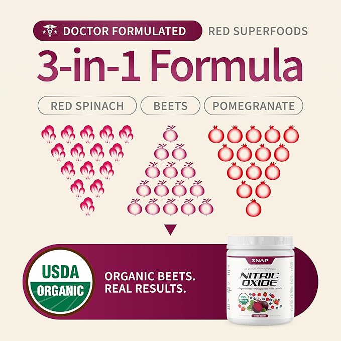 Snap Supplements Organic Beet Root Powder Nitric Oxide Supplement for Men &amp Women Red Spinach &amp Pomegranate Supports Healthy Energy &amp Blood Pressure Already in Normal Range 30 Servings