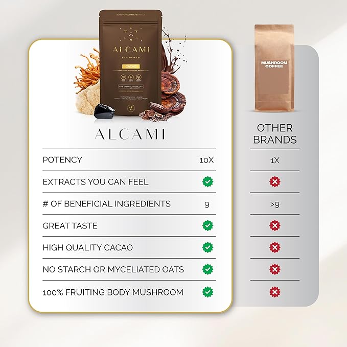 Cacao Mushroom Coffee Superfood Blend 10X Concentrated Extract with Lion's Mane Reishi &amp Cordyceps Energy &amp Focus Support 30 Servings Premium Supplement Powder