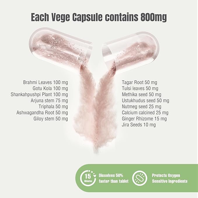 Herbsforever Sleep Ez (Sleep Ease) (Ayurvedic Herbal Formulation) for Relaxation of Mind Body and Assistance of Blissful Sleep Pattern 60 vege Capsules 800 mg Each Concentrated Extract
