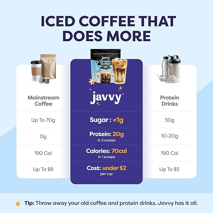French Vanilla Protein Iced Coffee - Premium Whey Protein &amp Instant Iced Coffees - 100% Natural Cold Brew - Zero Artificial Flavors &amp Sweeteners 80 mg Caffeine No Added Sugar 20 Servings