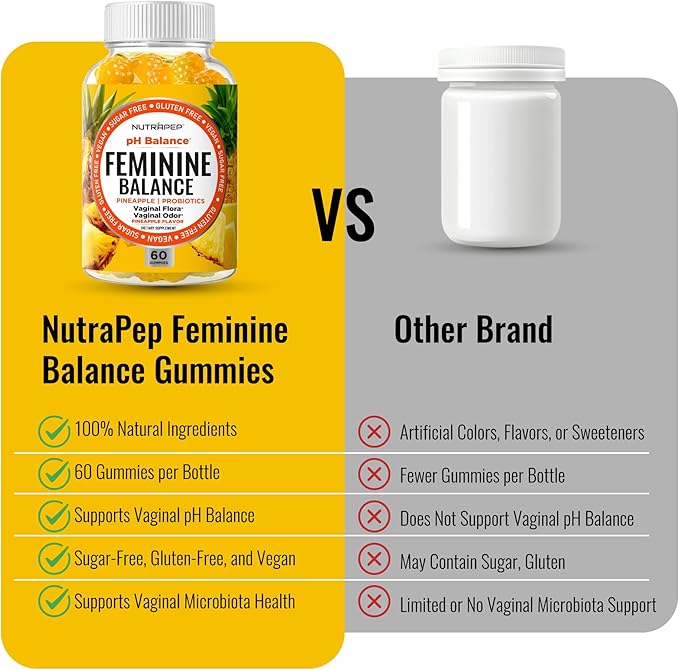 Feminine Balance Probiotics Gummies for Women - Vaginal Health &amp Women's pH Balance Natural Gummy Supplement with Cranberry Pineapple Powder - Sugar Free Gluten Free Vegan (Pack of 2)