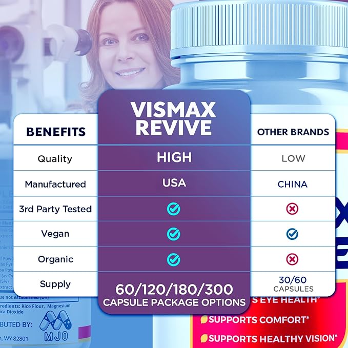 Vismax Revive Capsules Official VismaxRevive Vision Support Supplement with All Natural Ingredients Advanced Eye Health Formula and Vision Vitamin Supporting Wellness Naturally (60 Capsules)