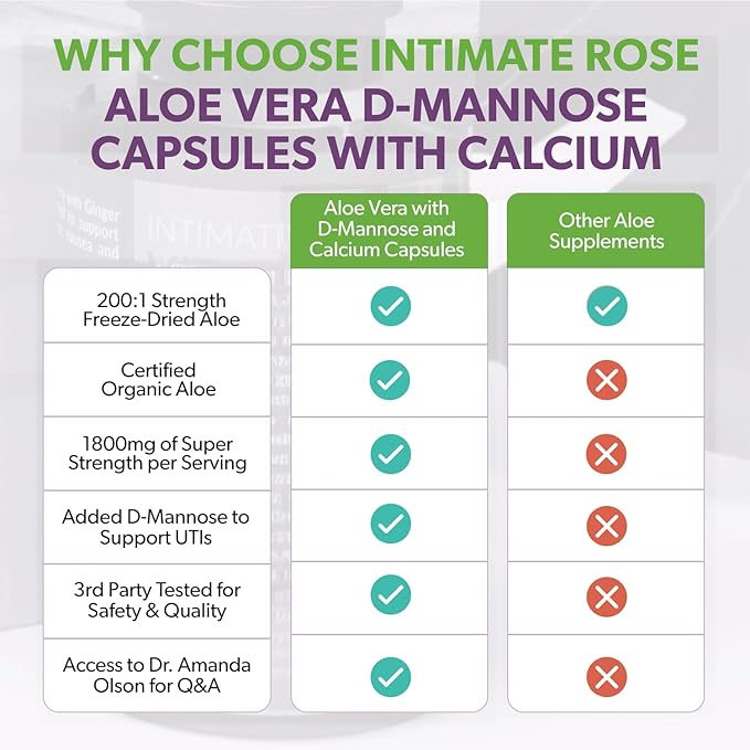 Intimate Rose Aloe Vera Capsules - IC Supplements - 200x Concentrate Pure Aloe Vera + D-Mannose + Calcium - Easy to Swallow Aloe Pills
