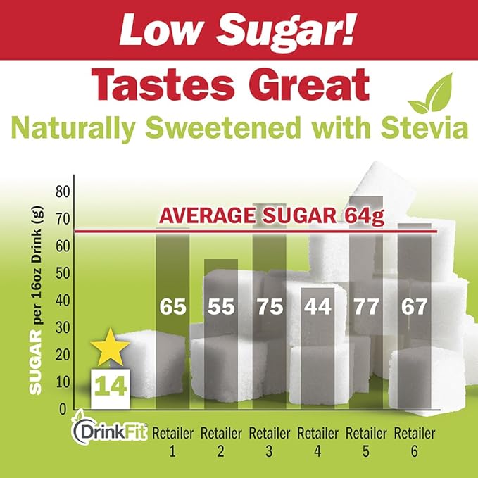 DrinkFit Fruit Smoothie | Real Fruit Puree Low Sugar Gluten:Free &amp Non:GMO Banana Smoothie Mix : Makes 32 Smoothies 64 Fl Oz (Banana)