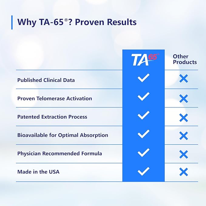 T.A. Sciences TA-65 Telomere Activation Supplement 2.5 Times Potency Telomerase 30 Capsules