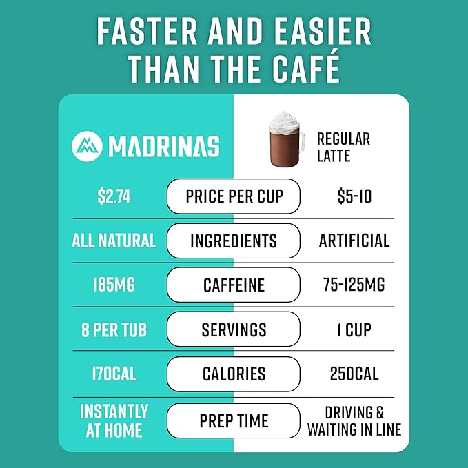 Premium All-Natural Caramel Flavored Instant Coffee Cold Brew Latte Mix - 8 Servings - High Caffeine Rich &amp Flavorful Gluten-Free Convenient | MADRINAS