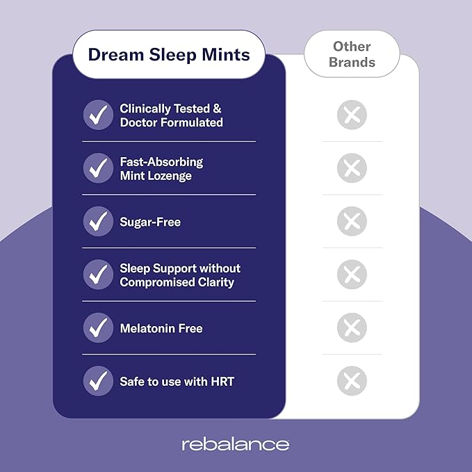 Rebalance Dream – Sleep Mints for Restful Nights – Melatonin Free Lozenges to Help Calm for a Deep Sleep – Sugar-Free 31 Count (1 Month Supply)