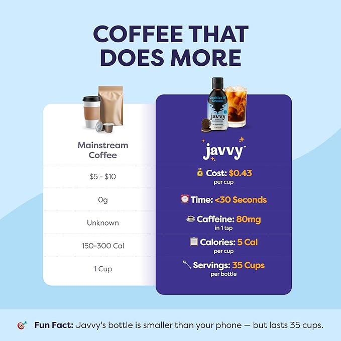 Coffee Concentrate - Limited Release Flavors - Cold Brew Coffee Perfect for Hot or Iced Instant Coffees Hot Drinks Cold Brew Concentrate 35 Servings - Cookies N’ Cream