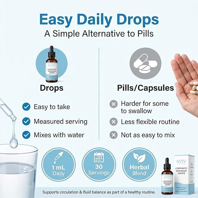 IRMI Avivwellness Lymphatic Drainage Drops Organic Lymphatic Liquid Drops- Herbal Liquid Blend - 1 fl oz (30 mL)