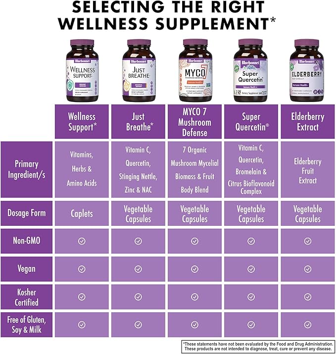 Bluebonnet Nutrition Targeted Choice Wellness Support Immune Defense Whole Food-Based Formula Seasonal Support Soy-Free Gluten-Free Kosher Non-GMO Dairy-Free Vegetarian 60 Caplets 30 Serving
