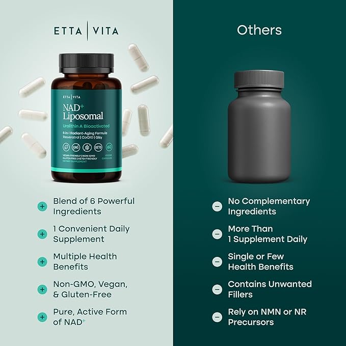 Liposomal NAD+ Supplement - Resveratrol Urolithin A CoQ10 &amp Muira Puama (Made in USA) NAD Supplement for Natural Energy Brain Fog Digestion Detox Gut Health Microbiome NR NMN Replacement