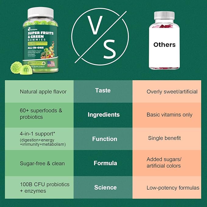 61-in-1 Supergreens Daily Gummies for Women and Men Multivitamin Superfood Gummy with Probiotics for Metabolic Energy and Digestive Health Sugar Free Green Apple Flavor 60 Count