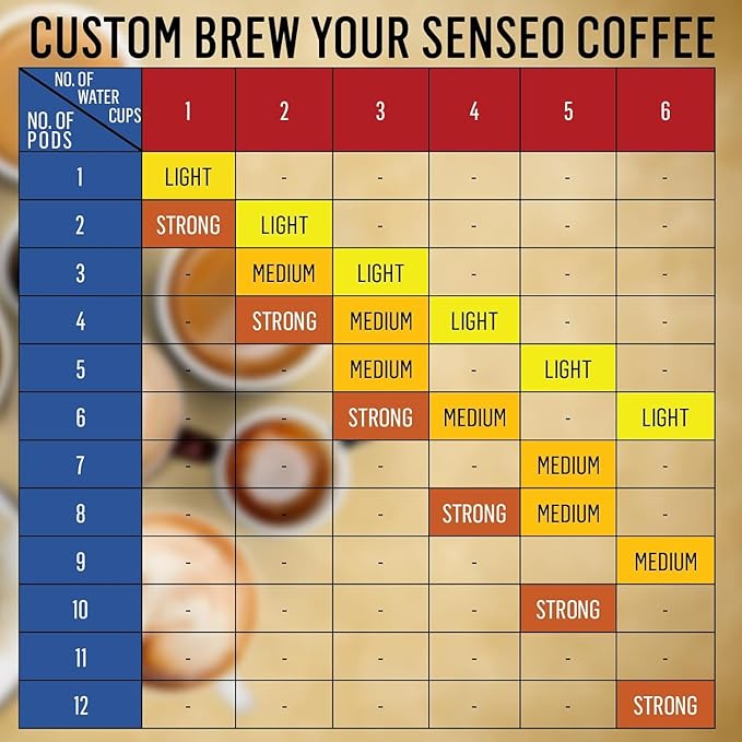Senseo Dark Roast Coffee Pods for Coffee Makers Strong 160 Count (Pack of 10)