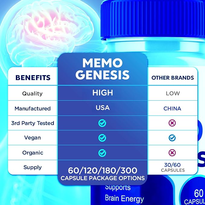 (3 Pack) Memo Genesis Capsules Official Memogenesis Brain Health Support Pills with All Natural Ingredients Advanced Brain Energy Supplement with Max Strength Vitamins for Women &amp Men (180 Capsu