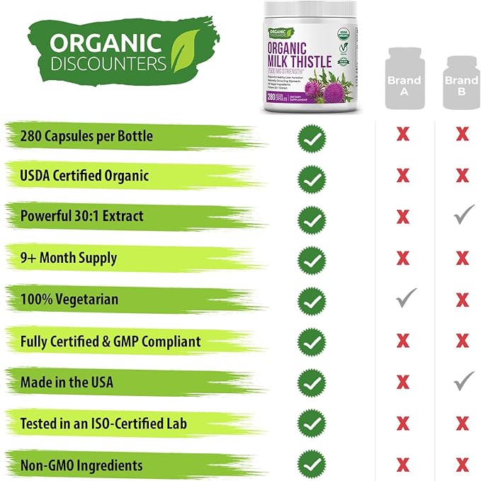Milk Thistle Capsules 280 Count 7500 mg Strength Potent 30:1 Extract USDA Certified Organic Rich in Silymarin Flavonoids Vegan Non-GMO and All-Natural