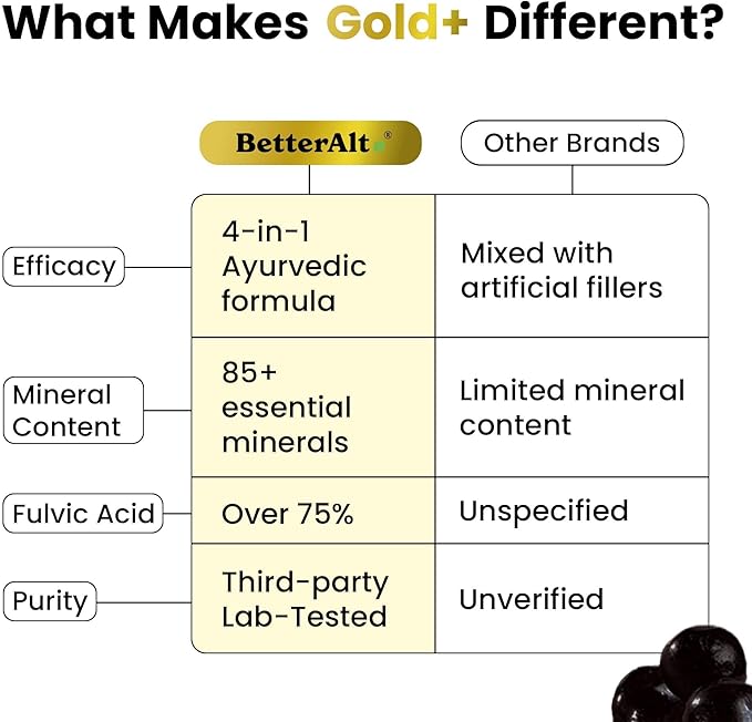 Better Alt Gold+ Shilajit Gummies | with Ashwagandha Safed MusliShilajit Resin &amp Ginger |Helps Boost Energy &amp Improves Stamina |1-Month Dietary Supplement|60 Gummies
