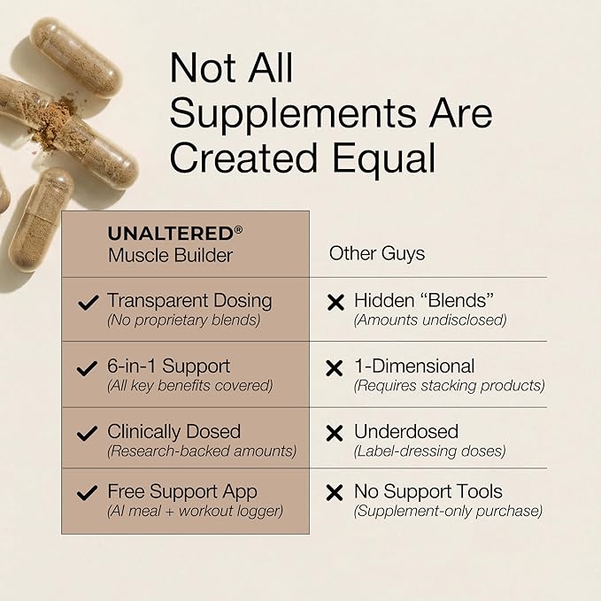 UNALTERED Anabolic Muscle Builder for Men - Growth Size Strength - Natural Muscle Building Supplement &amp Energy Booster - Tribulus Terrestris Ginseng Vitamin D3 Ashwagandha - 150 Capsules