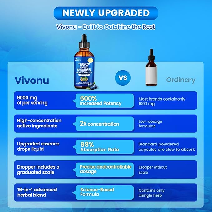 VivoNu Liquid Drops Magnesium Zinc &amp Boron Berry Flavor for Energy* Immune* Health