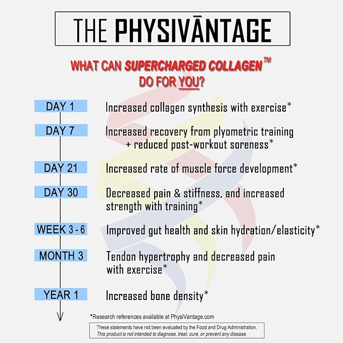 PhysiVantage Supercharged Collagen Peptides Powder - Hydrolyzed Collagen for Joint Tendon Ligament &amp Skin Health Support - Vanilla Keto Paleo 16oz | Enhanced with Vitamin C BCAAs Grass-Fed