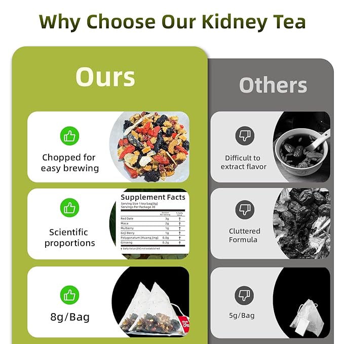 Ginseng Six Treasures Tea Traditional Herbal Kidney Tea Formula Ginseng Six Treasure Tea Bags Natural Kidney Cleanse Tea Bags for Women &amp Men Ginseng Six Treasure Tea（2Pack/50Bags）