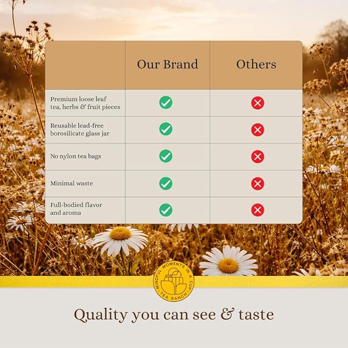Tea Ranch – Chirp in Paradise Pineapple Orange Loose Leaf Tropical Fruit Herbal Tea Premium Blend Naturally Caffeine‑Free Herbal Enjoy Hot or Iced &amp Brews Up to 45 Cups 3.5 oz Reusable Glass