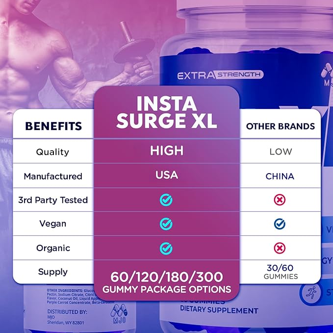 Insta Surge XL Gummies Official InstaSurge XL Gummys with All Natural Ingredients Insta SurgeXL Advanced Health Support Supplement Maximum Strength Active Lifestyle Multivitamin Gummys (60 Gummies)