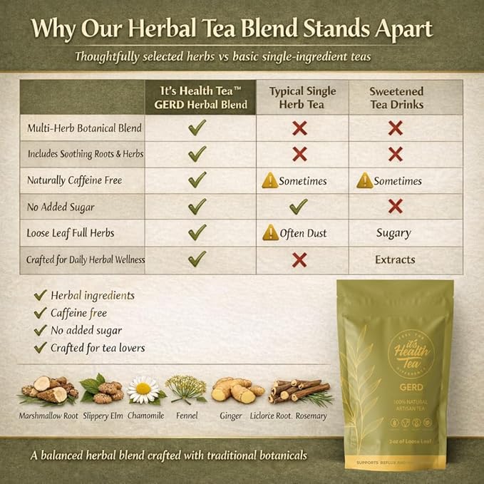GERD Relief Herbal Tea: 8-Digestive Herb Blend Natural Acid Reflux &amp Heartburn Aid Pre/Post Meal Support 3oz with 35 Bags