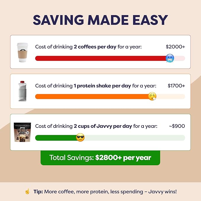 Mocha Protein Iced Coffee - Premium Whey Protein &amp Instant Iced Coffees - 100% Natural Cold Brew - Zero Artificial Flavors &amp Sweeteners 80 mg Caffeine Per Serving No Added Sugar 20 Servings