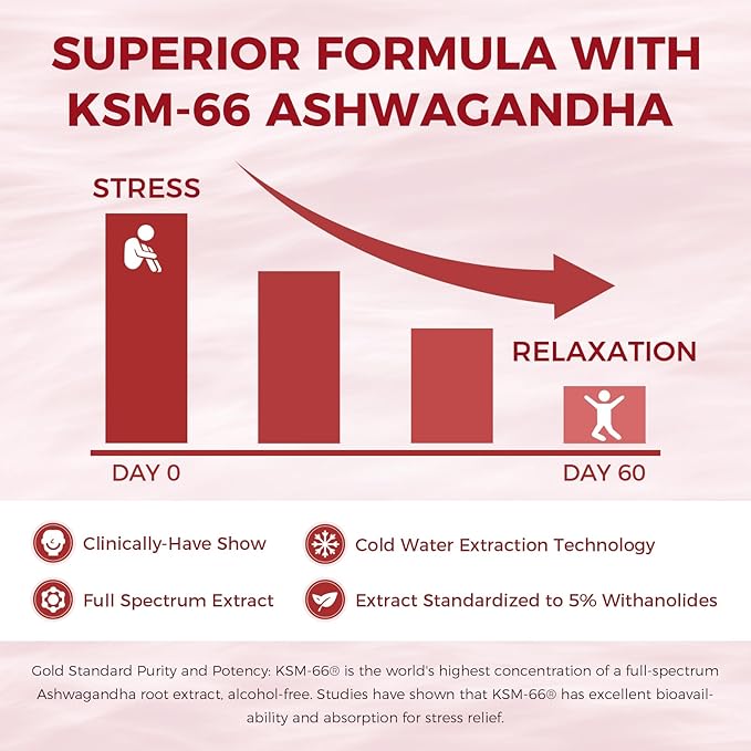 GREENPEOPLE Cortisol Supplements for Women &amp Men - Cortisol Reducer Detox Manager w/KSM-66 Ashwagandha/Magnesium/L-theanine/GABA/Vitamin B6 for Mood/Sleep/Stress Relief 60 CT Raspberry Flavor Gumm
