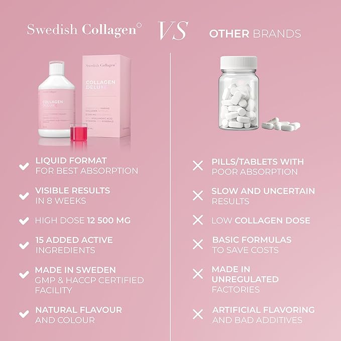 Swedish Collagen Deluxe | 12500 mg Hydrolyzed Marine Collagen Liquid Supplement - 500 ml 20 Day Supply | Hyaluronic Acid Biotin and Vitamin C for Healthy Hair Skin Nails and Joints | Sugar-Free