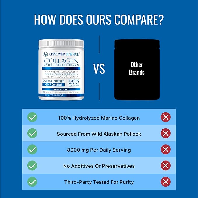 Approved Science Collagen Powder - Hair Skin Nails &amp Joints - 150 Scoops - Five Month Supply