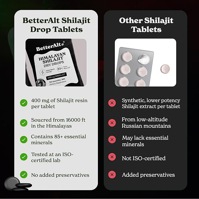 Better Alt Shilajit Dry Drops | Himalayan Superfood | Lab-Tested for Purity | Helps Improve Energy Stamina | 1-Month Dietary Supplement