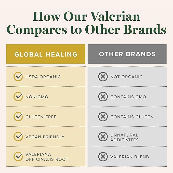 Global Healing Organic Valerian Root Extract Liquid Supplement - Raw Herbal Extract for Healthy Relaxation Sleep &amp Calm -Alternative to Valerian Root Capsules for Bioavailability - 2 Fl Oz