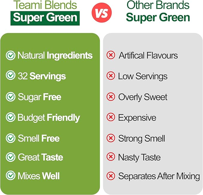 Teami Organic Super Greens Powder for Immunity &amp Digestion Non-GMO Greens Superfood Powder to Support Energy 16 superfood Ingredients Sugar-Free Veggie Powder for Juice &amp Smoothie 32 Servi