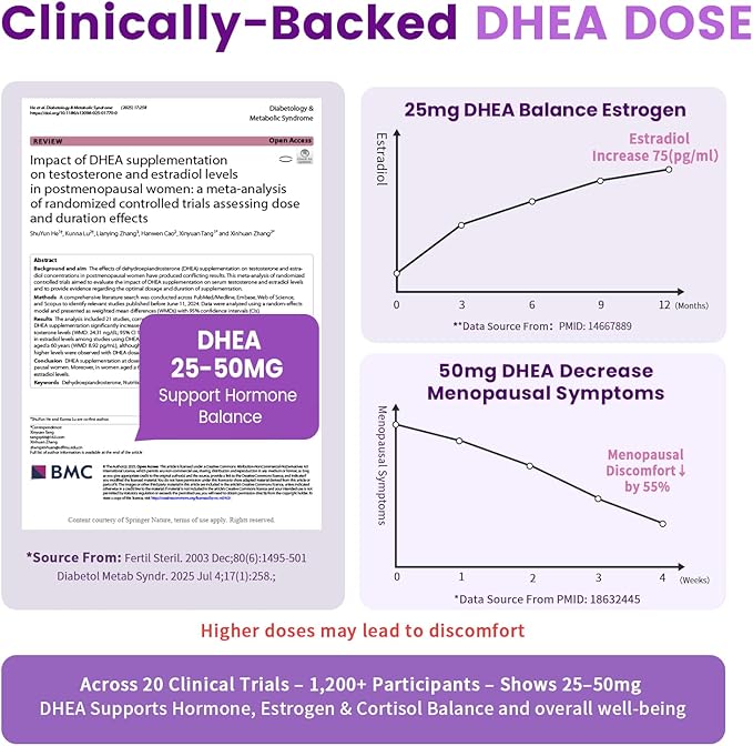 iMATCHME Women's DHEA 25mg Supplement with Vitamin D3 &amp Slippery Elm – Daily Hormone Support for Energy Mood Immune &amp Healthy Aging – Gentle Balance Formula Vegan Capsules 60 Count